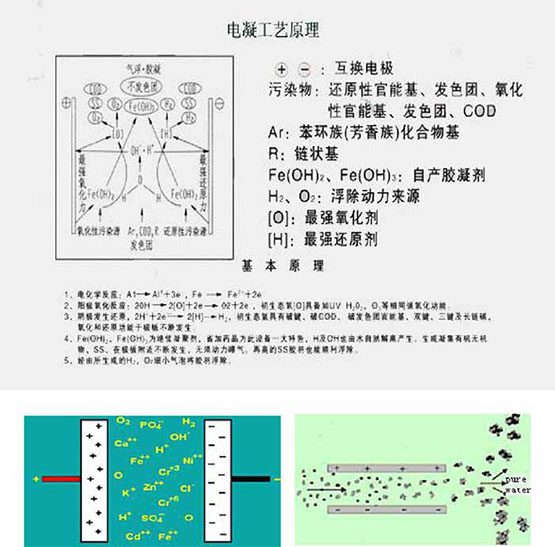 電絮凝工藝原理